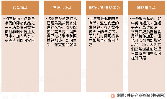 即热食品类型