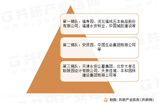 公墓建设行业市场格局