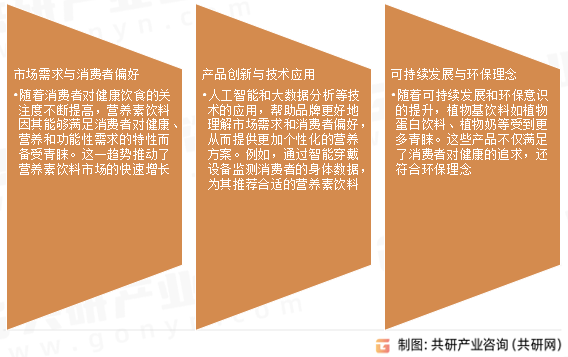 营养素饮料发展趋势