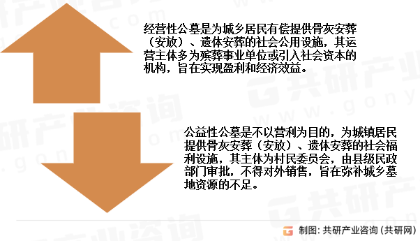 公墓建设分类