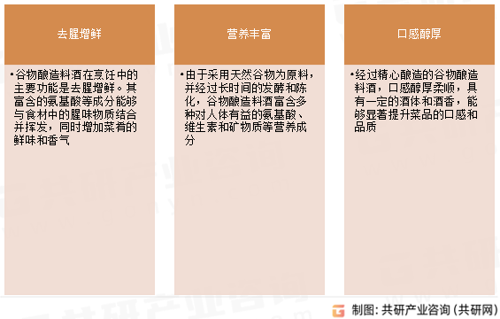 谷物酿造料酒产品特性