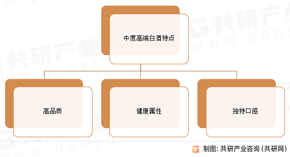 中度高端白酒特点