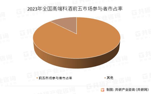 2023年全国高端料酒前五市场参与者市占率