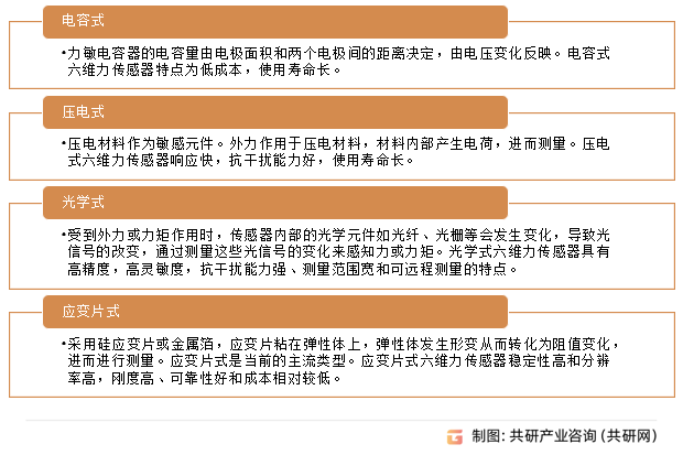 六维力矩传感器分类