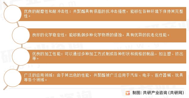 共聚酯特点