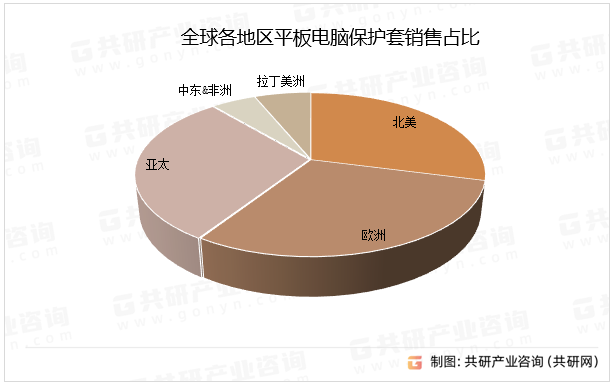 全球各地区平板电脑保护套销售占比