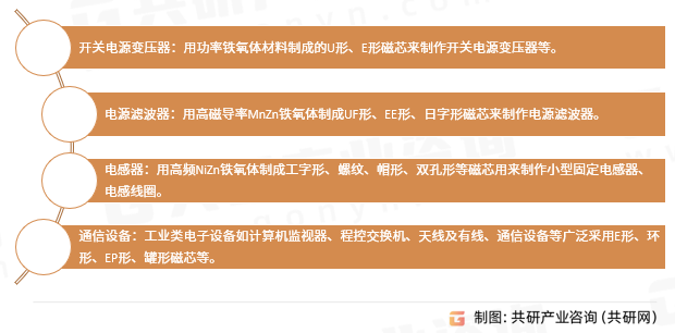 软铁氧体磁芯应用领域