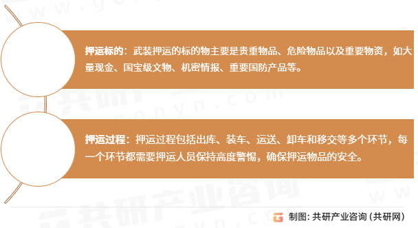 武装押运服务内容