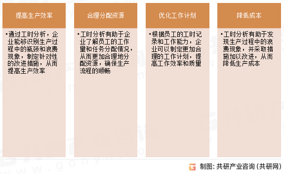 工时分析主要目的