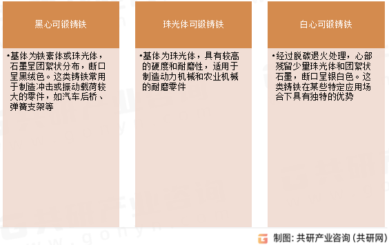 可锻铸铁分类