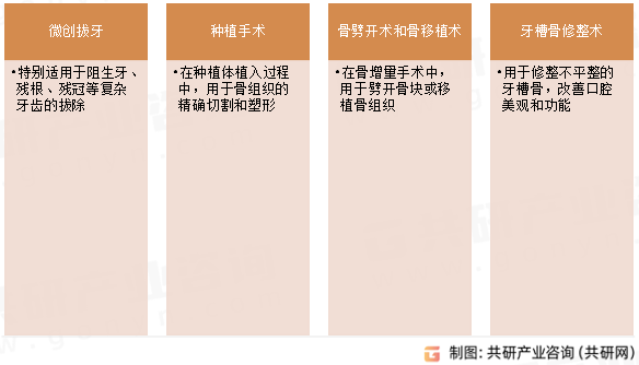 口腔超声骨刀应用范围