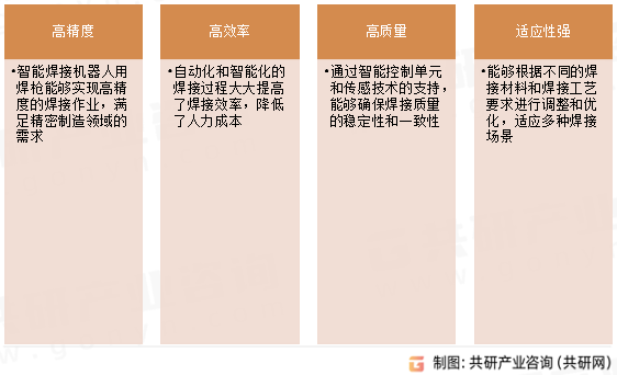 智能焊接机器人用焊枪应用特点