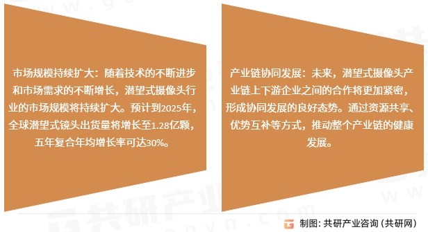潜望式摄像头行业发展趋势