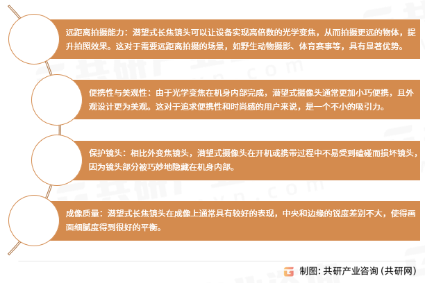 潜望式摄像头的优势