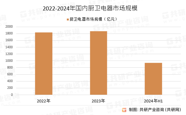 2022-2024ڳгģ