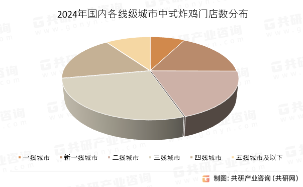 2024ڸ߼ʽըŵֲ