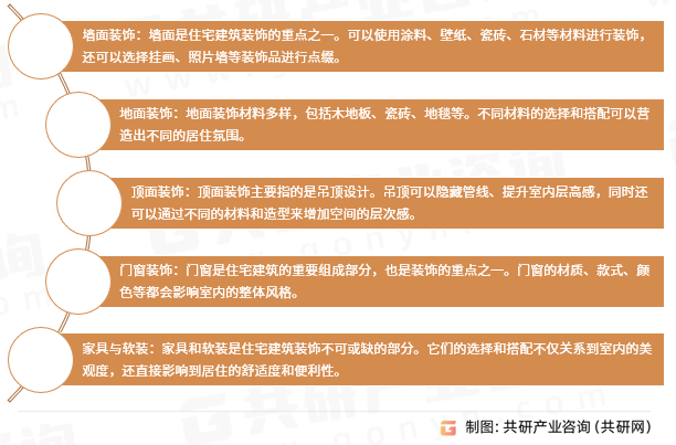 住宅建筑装饰主要内容