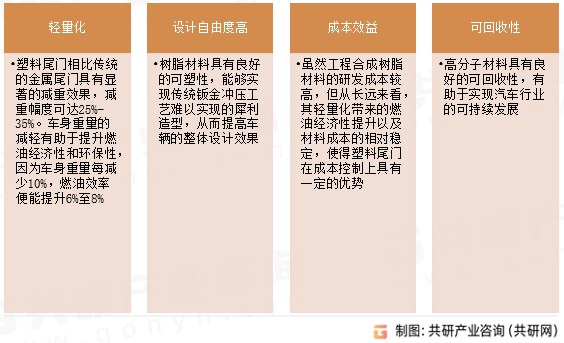 汽车塑料尾门主要优势