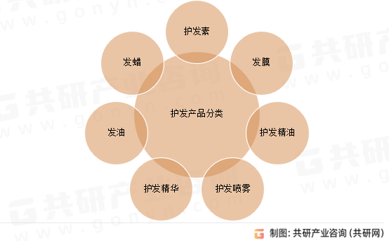 护发产品分类