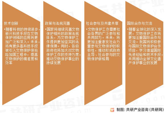 文物保护保抢险加固工程发展趋势