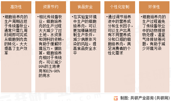 细胞培养食品主要特点