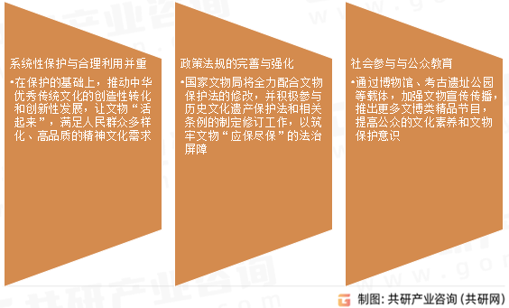 文物保护保养维护发展趋势