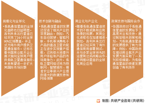 低轨通信星座发展趋势