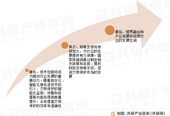 文物保护修缮发展趋势