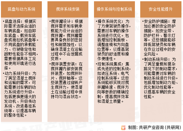 改装混凝土搅拌车改装内容