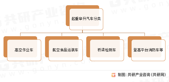 起重举升汽车分类