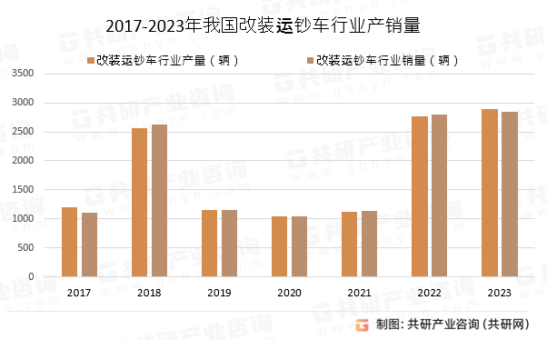 2017-2023ҹװ˳ҵ