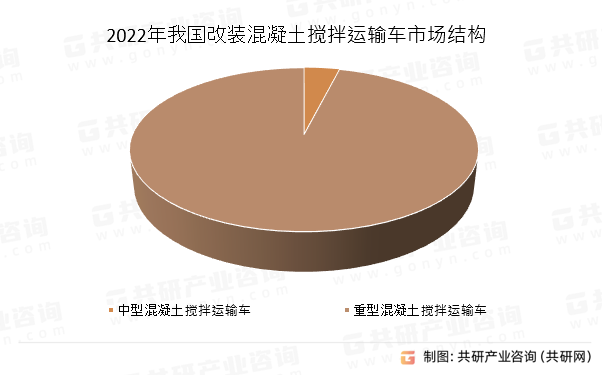 2022年我国改装混凝土搅拌运输车市场结构