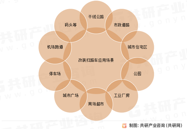 改装扫路车应用场景
