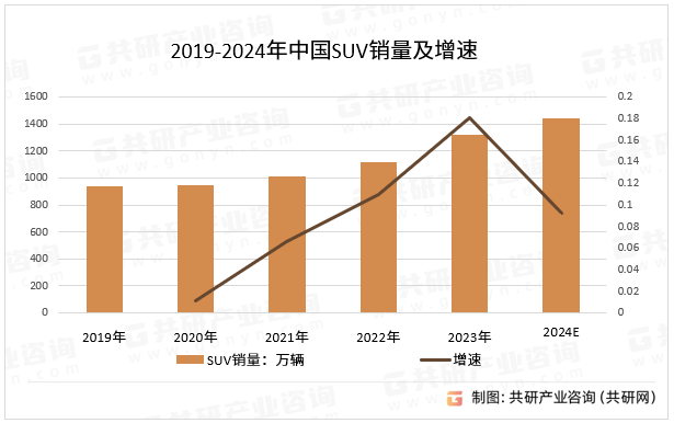 2019-2024йSUV