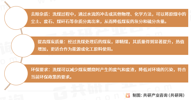 洗煤的目的