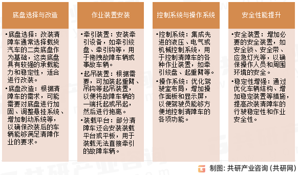 改装清障车改装内容