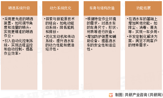 改装洒水车改装内容