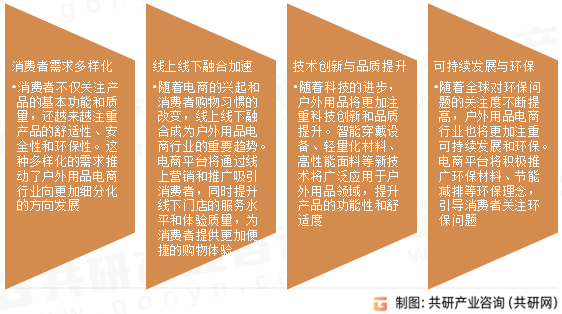 户外用品电商行业发展趋势