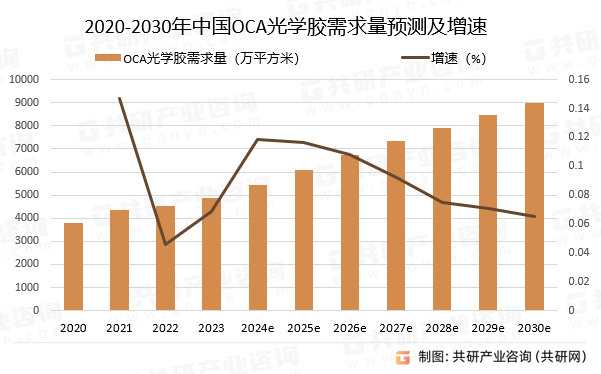 2020-2030йOCAѧԤ⼰