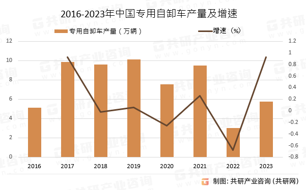 2016-2023йרж