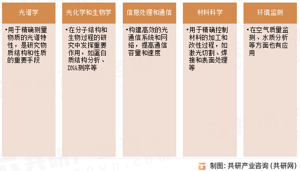 可调谐激光光源仪器应用领域