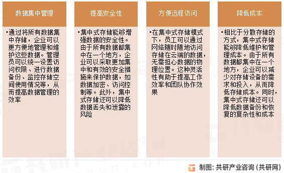 集中式存储主要优势