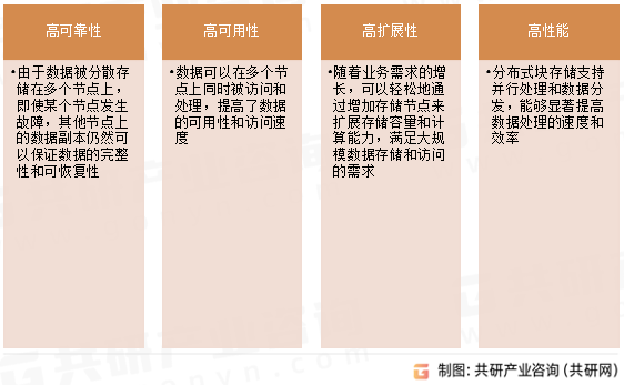 分布式块存储核心特点