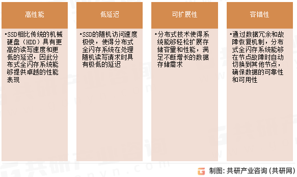 分布式全闪存特点