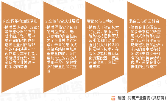集中式存储行业发展趋势