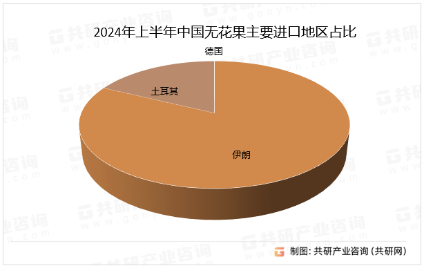 2024ϰй޻Ҫڵռ