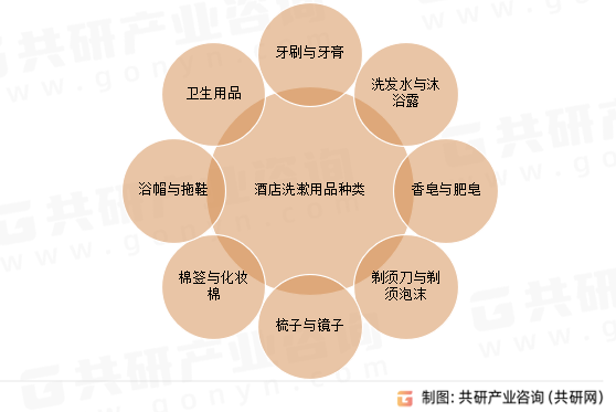 酒店洗漱用品种类