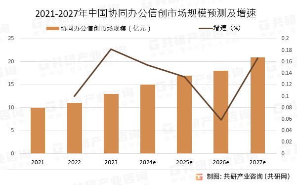 2021-2027йЭͬ칫ŴгģԤ⼰