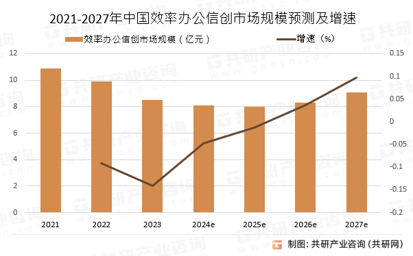 2021-2027йЧʰ칫ŴгģԤ⼰