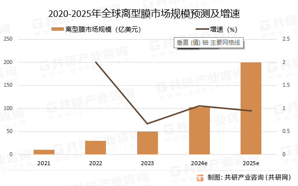 2020-2025ȫĤгģԤ⼰